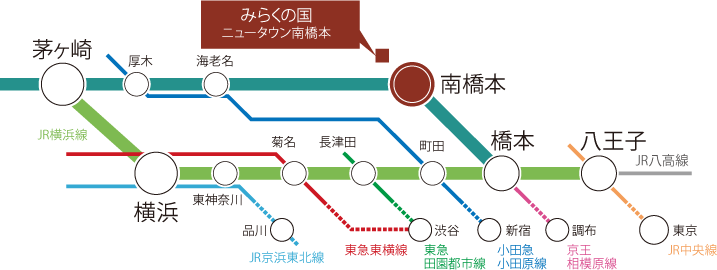 みらくの国ニュータウン南橋本最寄り駅「南橋本駅」を中心とした路線図
