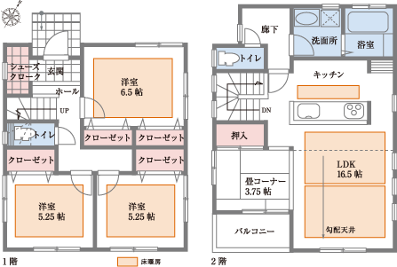 Eseries 参考間取り