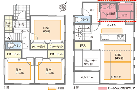 Eseries 間取り一例