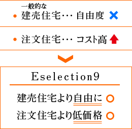 Eselection9とは