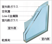 Low-E複層ガラス