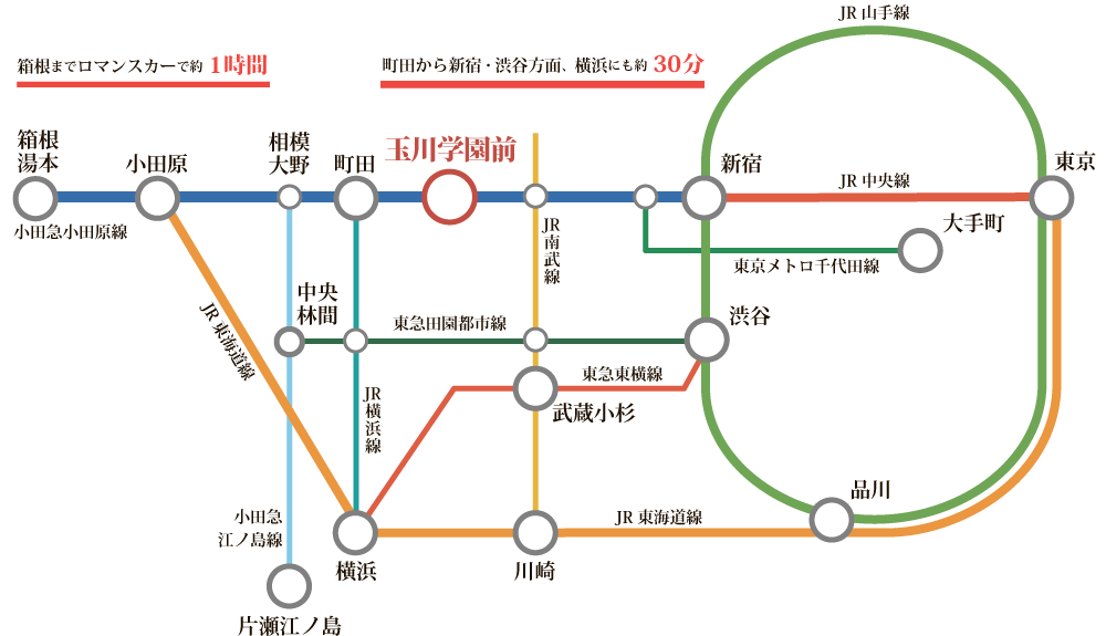 「玉川学園前」駅を中心とした路線図